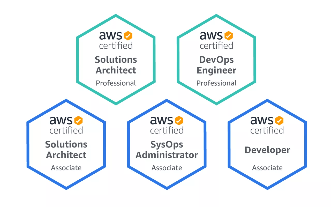 AWS Certifications Journey